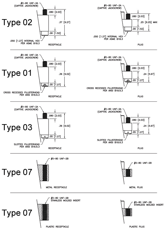 Hardware Diagram