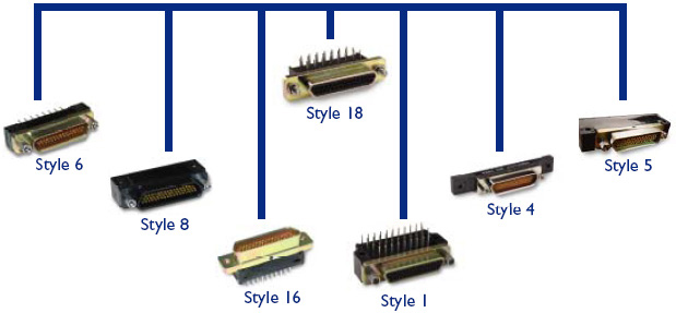 style diagram