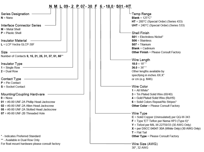 How to order diagram